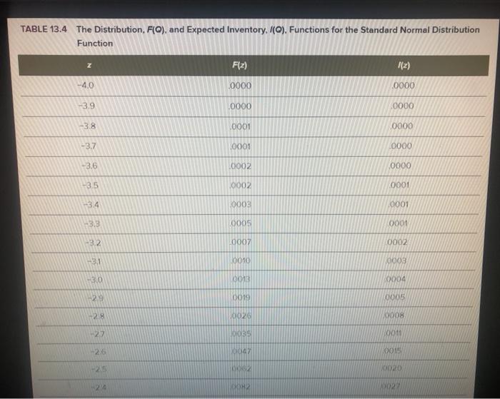 I could use some help on D through F. Please use