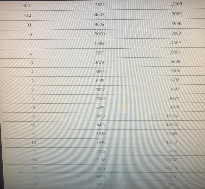 I could use some help on D through F. Please use