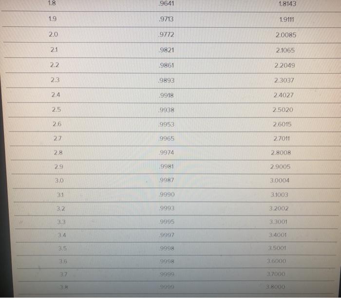 I could use some help on D through F. Please use