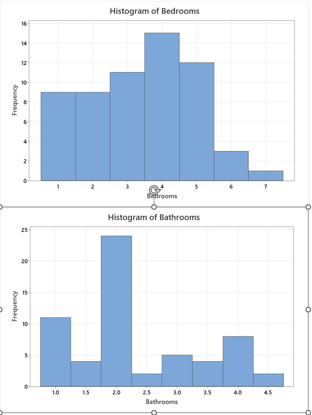 Variable N N* Mean SE Mean StDev Minimum Q1
