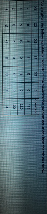 You are given the following tableau, reconstruct