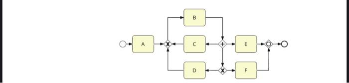 10- Consider the process model in Figure 5.21.