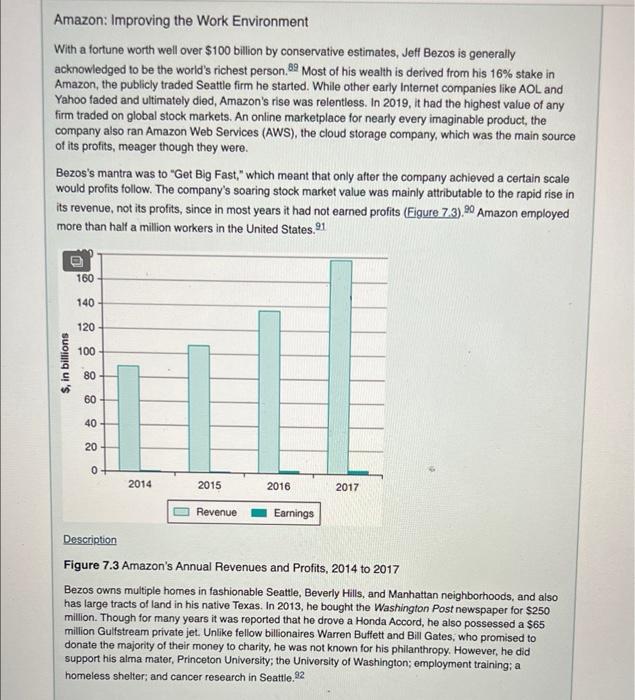 Review the case. Amazon: Improving the work