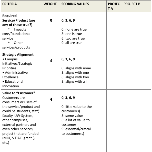 Read the Case Study, 'University Expansion