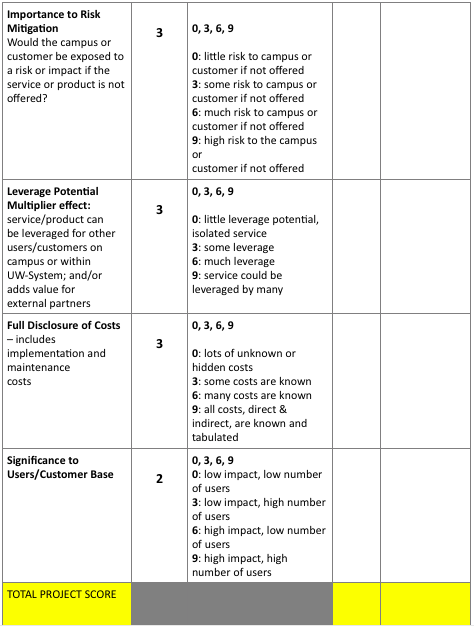 Read the Case Study, 'University Expansion