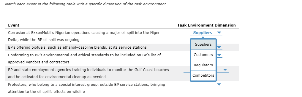 Match each event in the following table with a