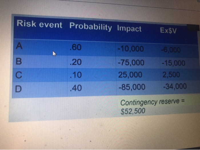 How to calculate?Definition? Risk event