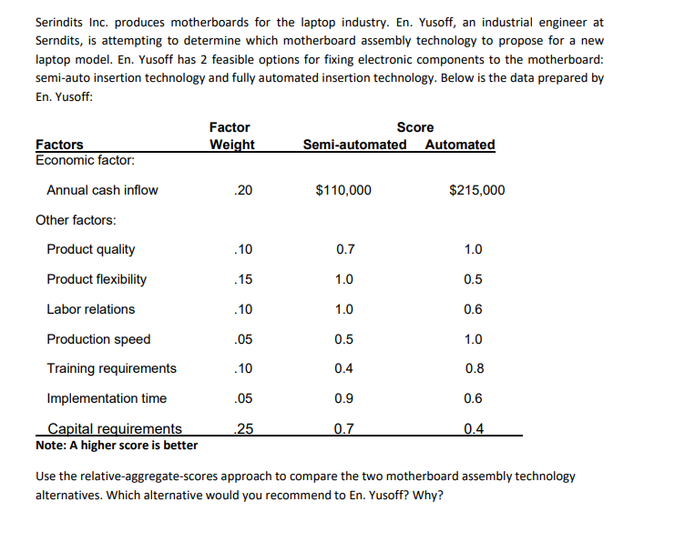 Technology Management NOTE: please provide