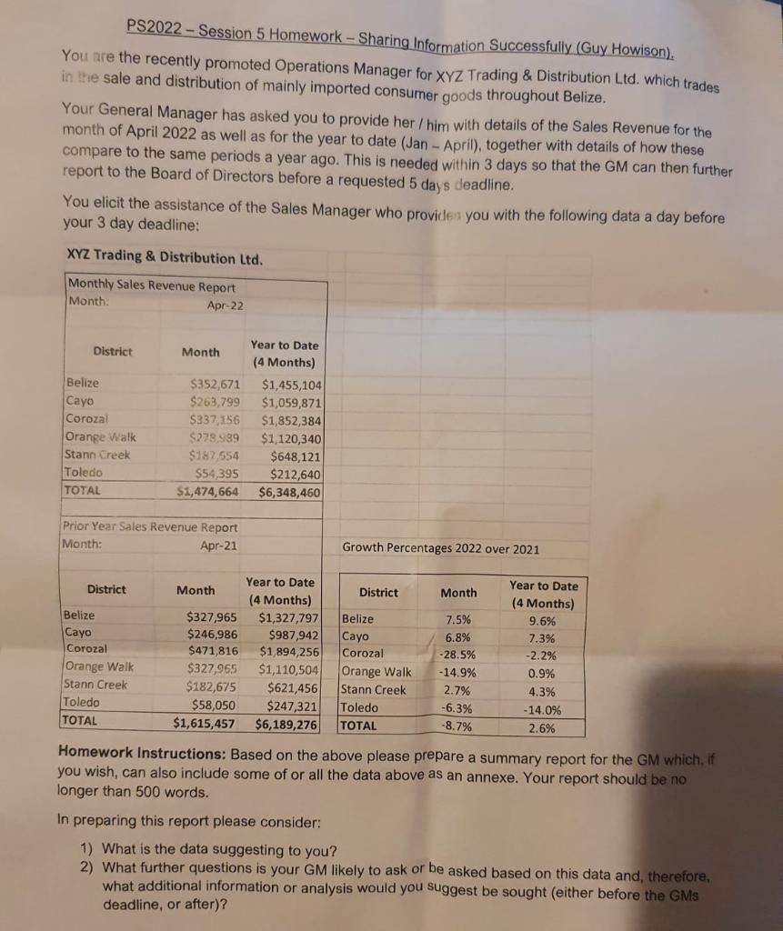 PLEASE HELP! PS2022 - Session 5 Homework -