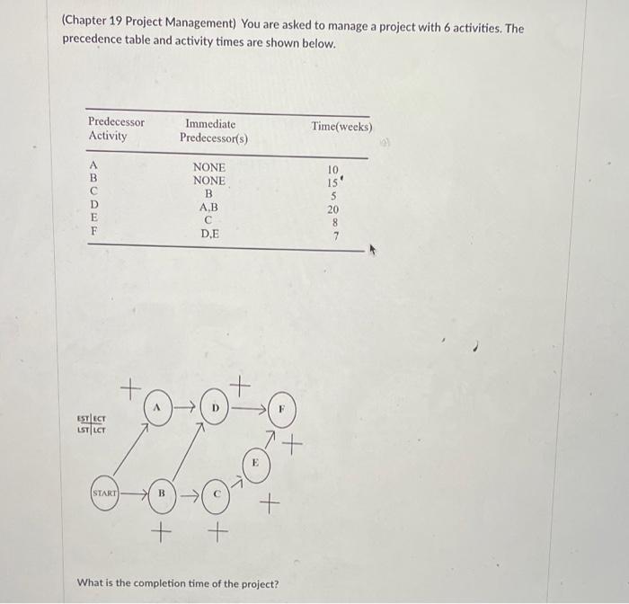 (Chapter 19 Project Management) You are asked to