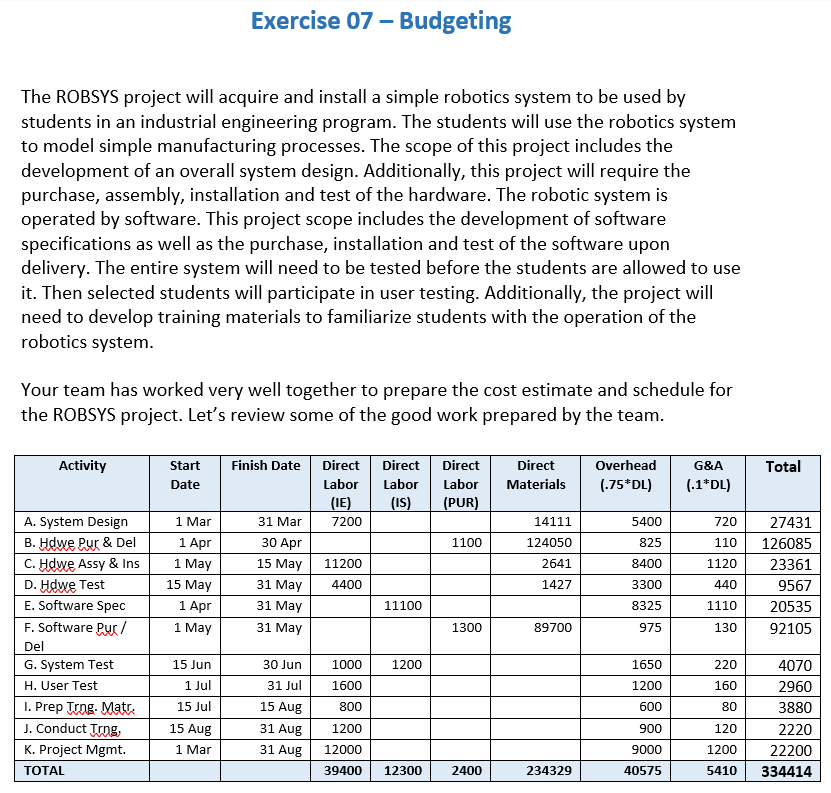 1. 2. 3. 4. 5. 6. 7. 8. Exercise 07 Budgeting The