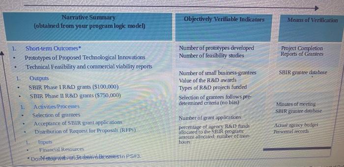 Produce a logical framework (logframe) for the