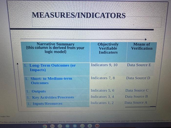 Produce a logical framework (logframe) for the