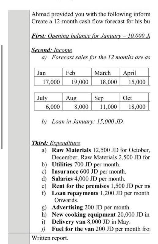 i need the answer quickly Ahmad provided you with