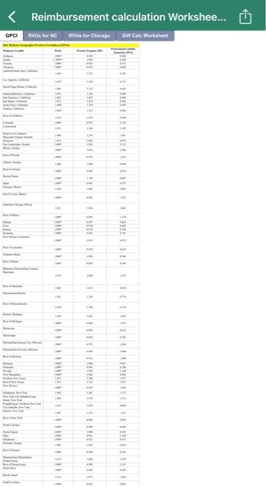 You will complete the calculations for RVUs for