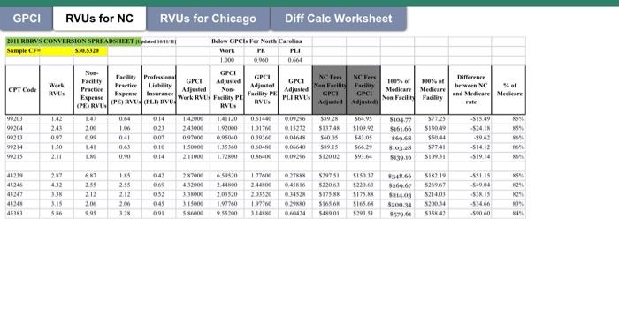You will complete the calculations for RVUs for