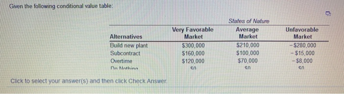 Given the following conditional value table: