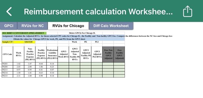 You will complete the calculations for RVUs for