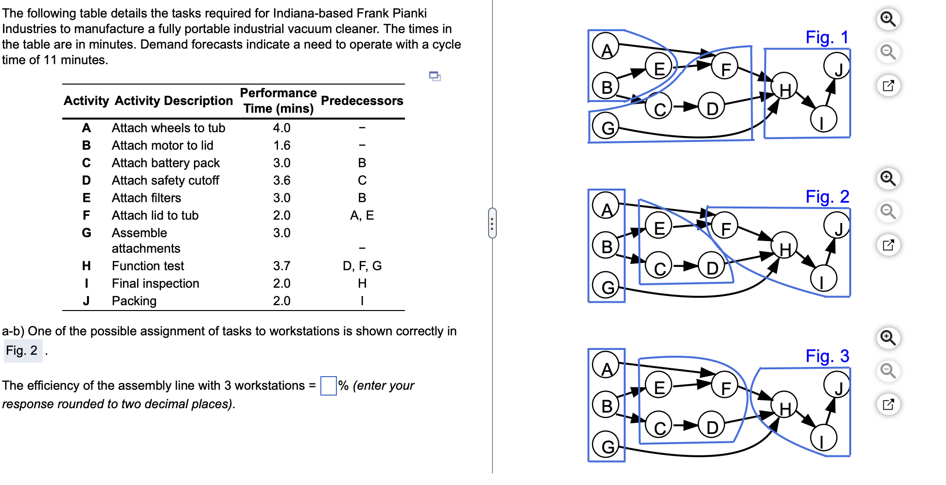 The following table details the tasks required