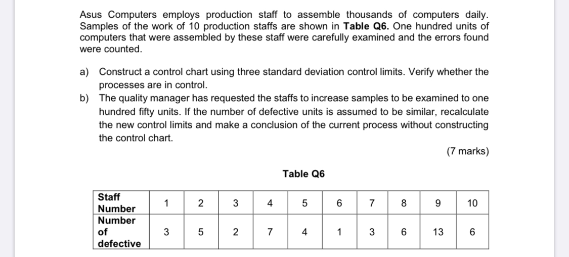 Asus Computers employs production staff to