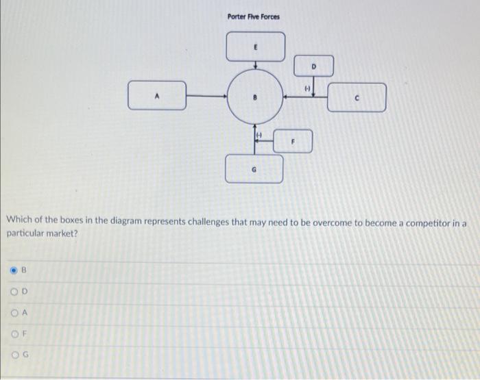 Porter Five Forces H Which of the boxes in the