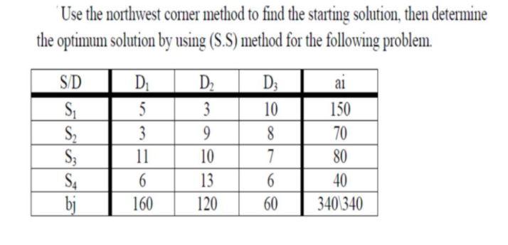 Use the northwest corner method to find the