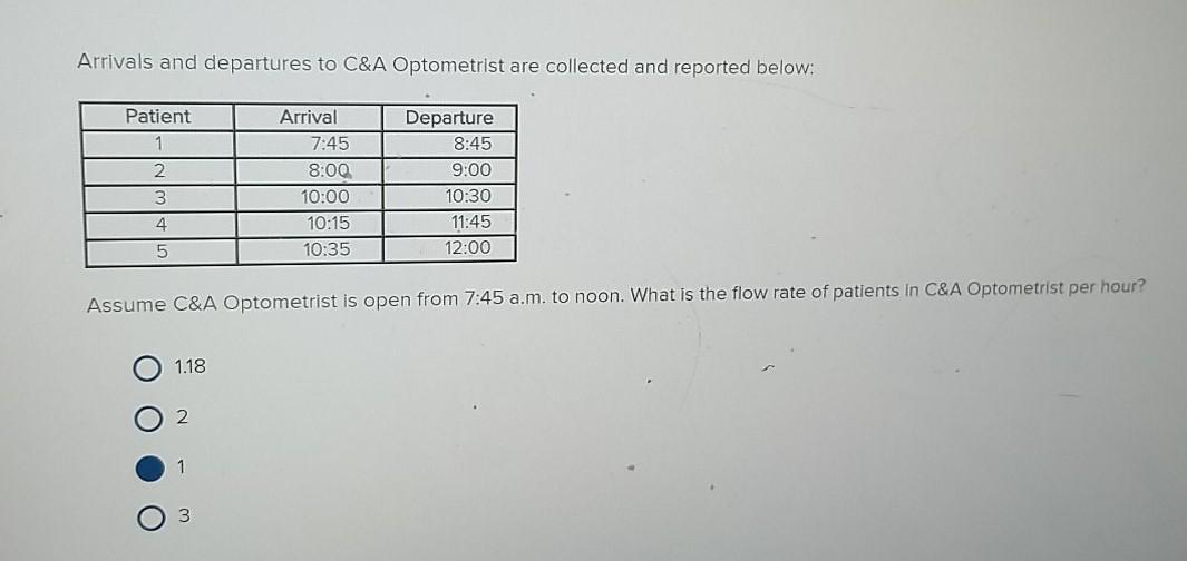 Can someone check my answer? Arrivals and