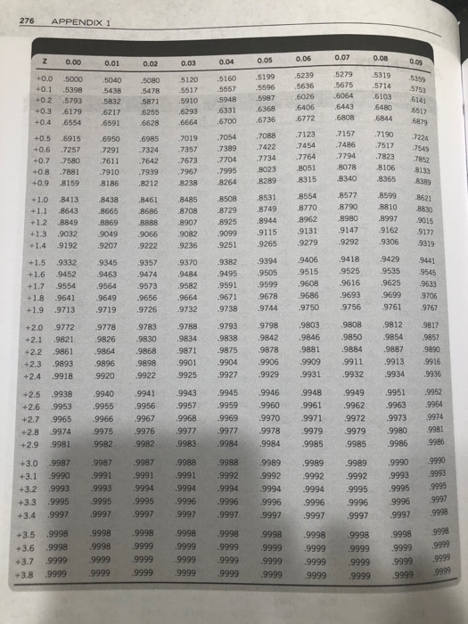 Please help. Appendix 1 is to help solve q 8,9,&