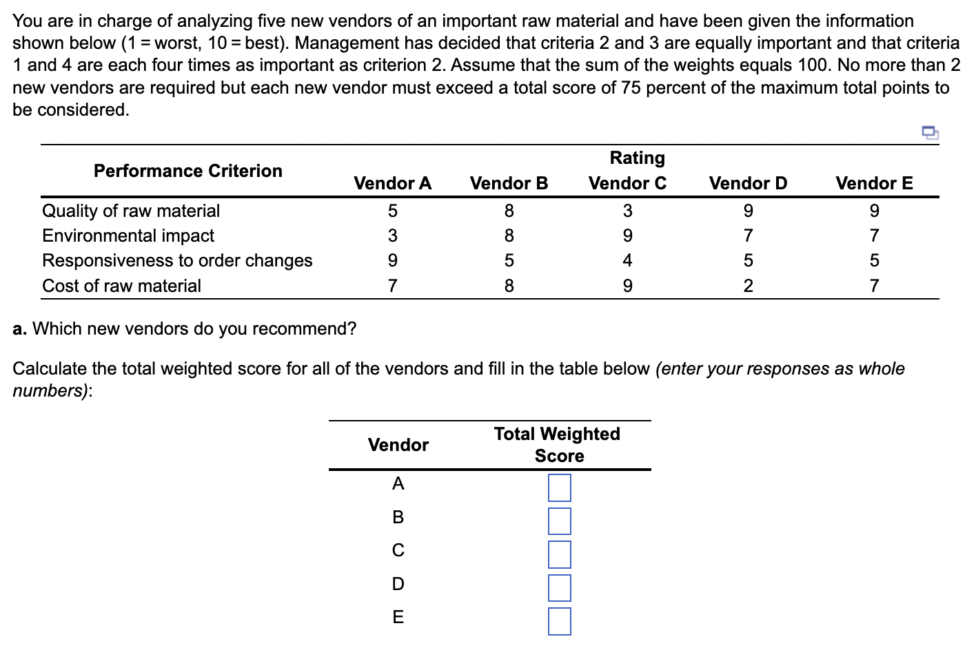You are in charge of analyzing five new vendors