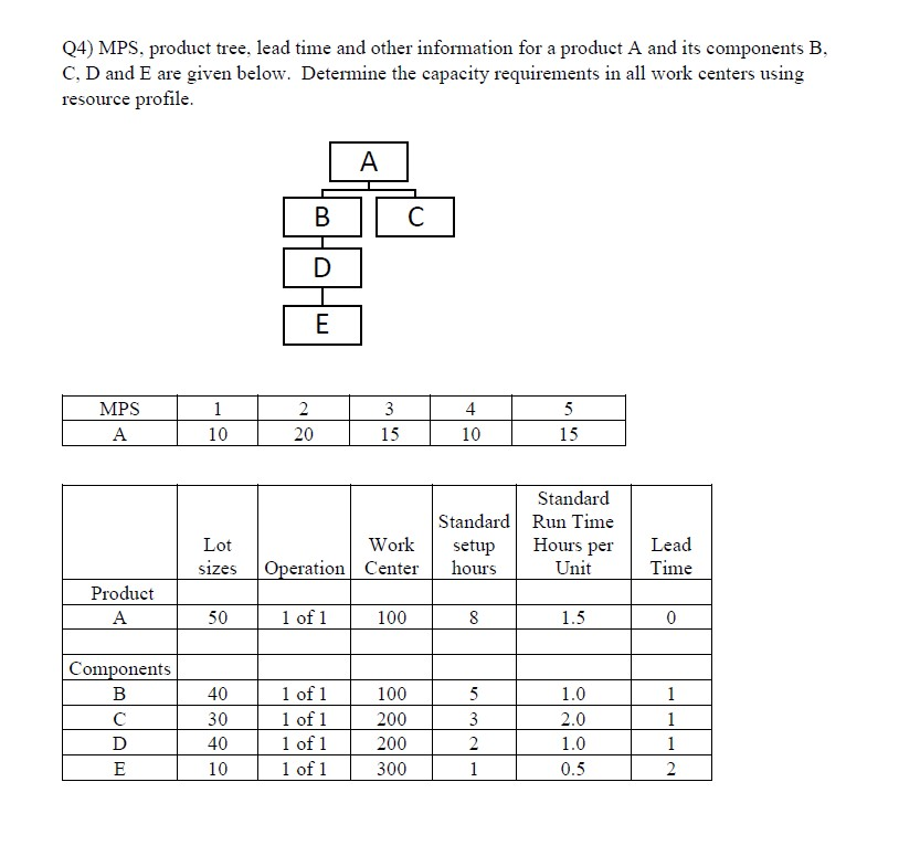 Q4) MPS, product tree, lead time and other