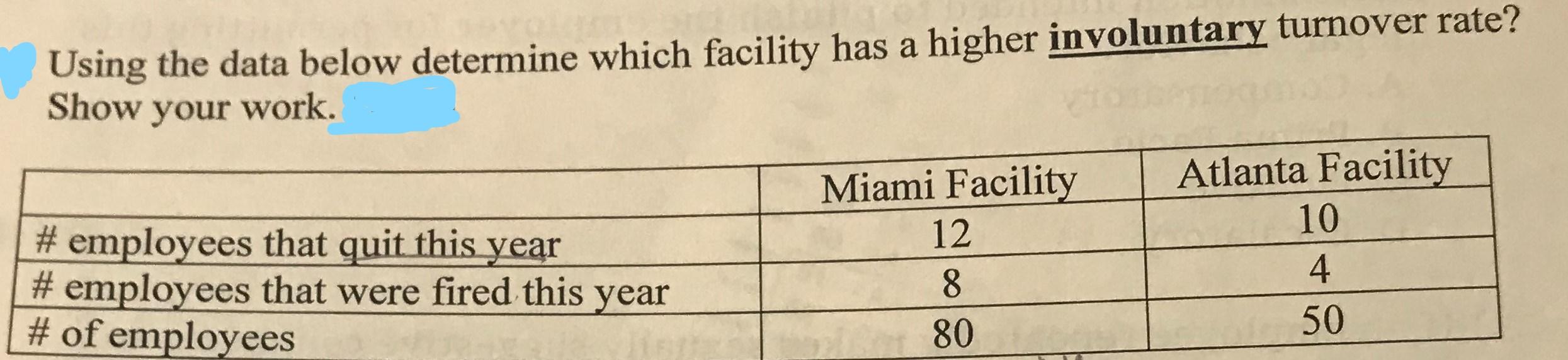 Using the data below determine which facility has