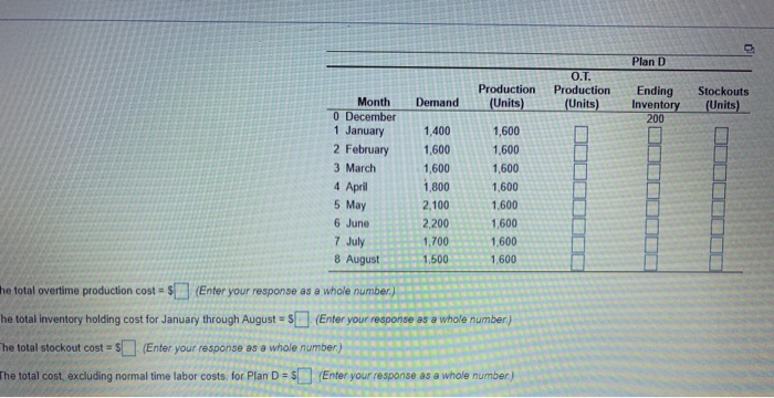 pls fill in both tables and answer all questions