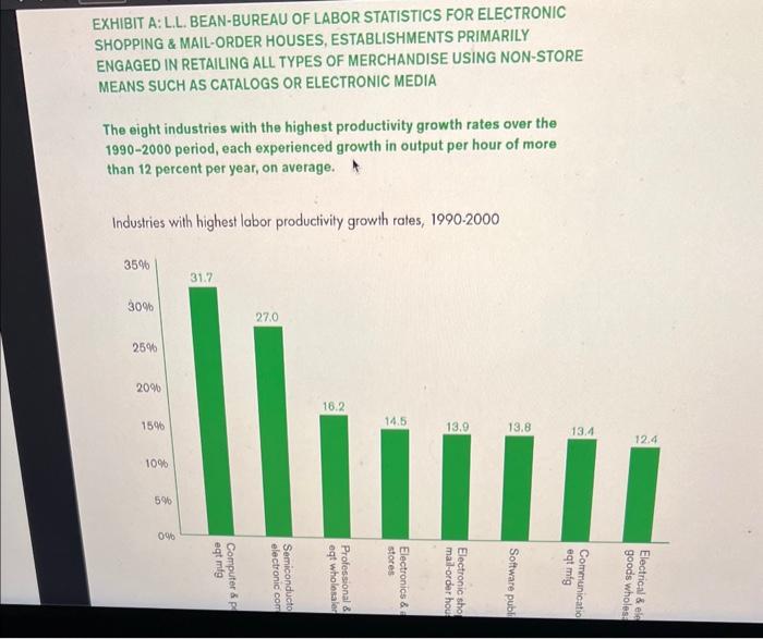 For this question i'm considering ll bean as the