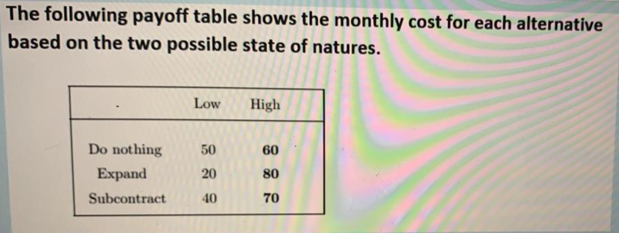 Find the decision by using the following