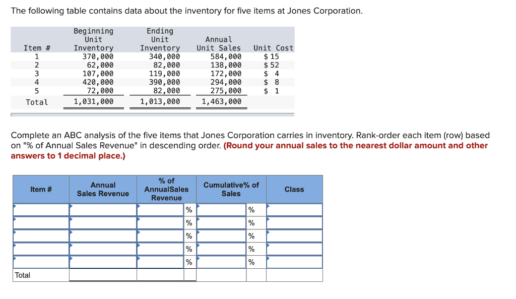 The following table contains data about the