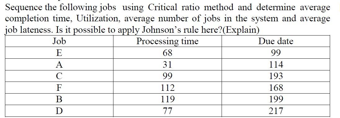 Sequence the following jobs using Critical ratio