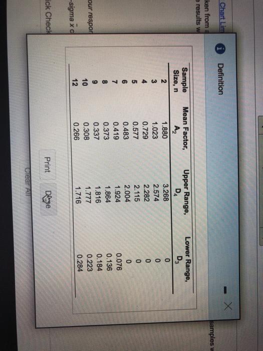 X Chart Lim i Definition samples w ken from