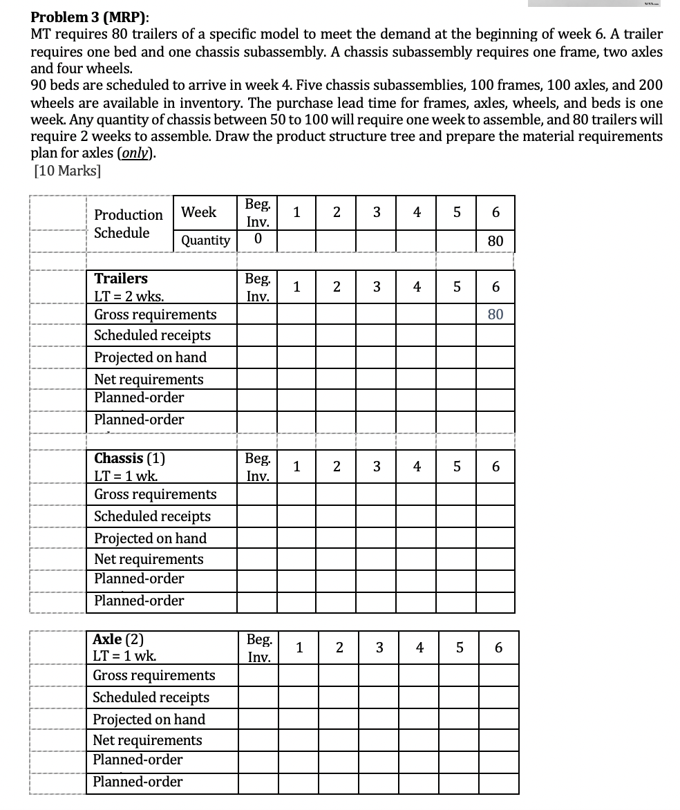 Problem 3 (MRP): requires one bed and one chassis