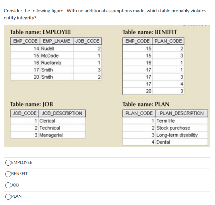Consider the following figure. With no additional