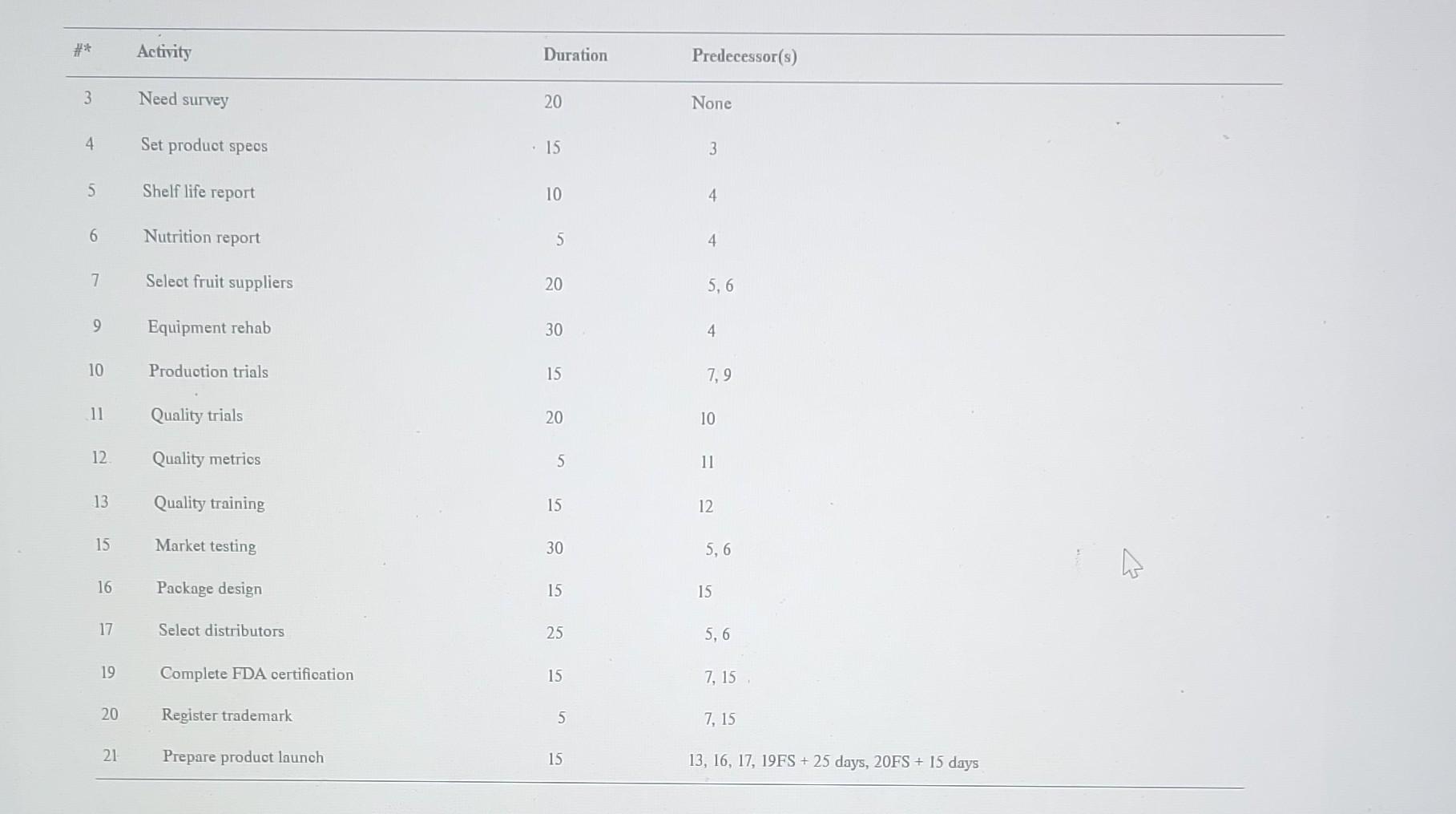 Need help with this section please. I do not