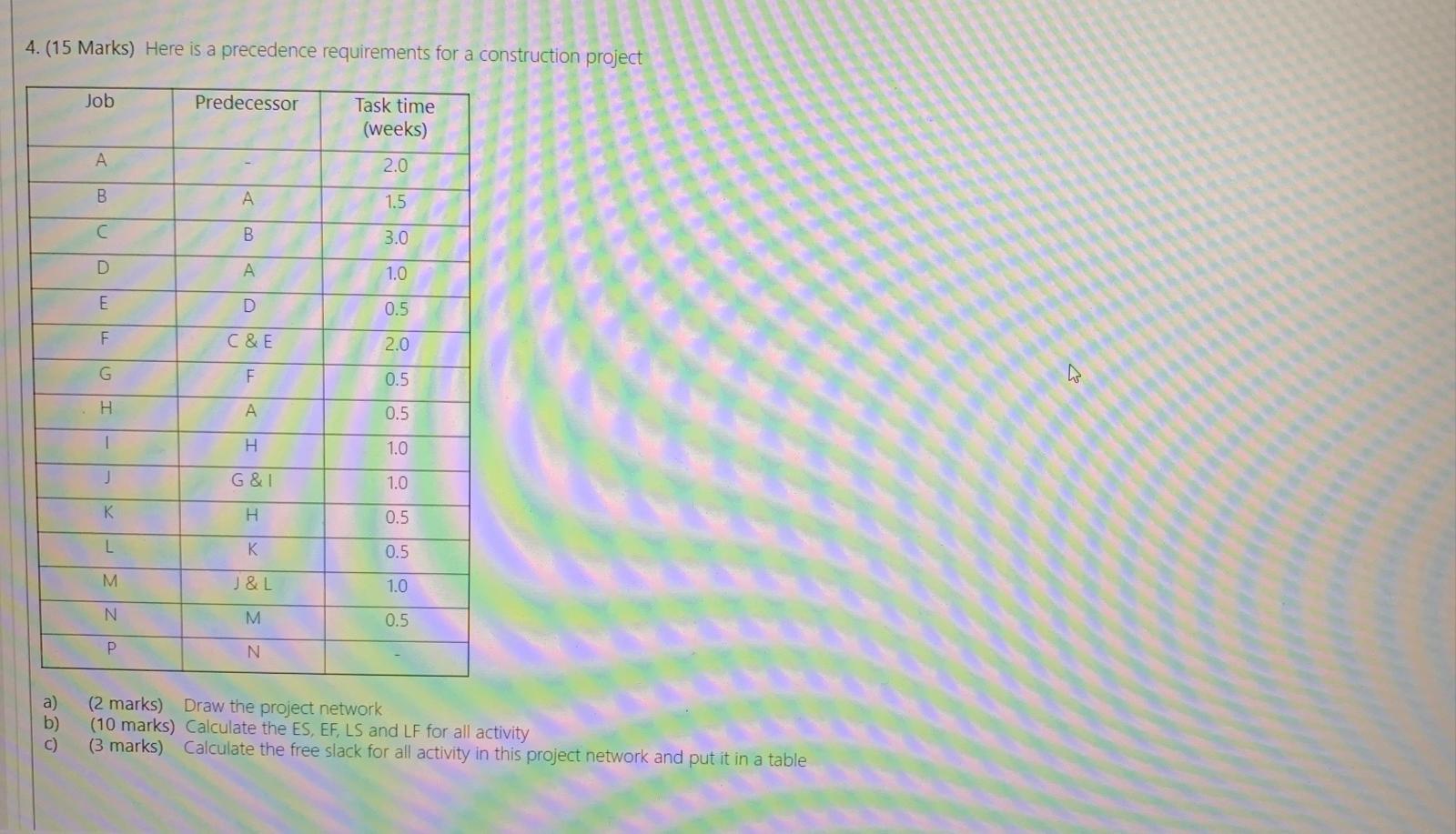 4.(15 Marks) Here is a precedence requirements