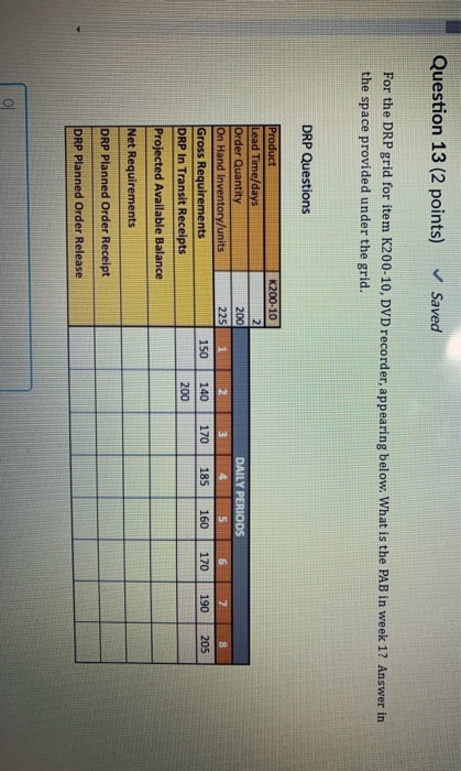 Question 13 (2 points) Saved For the DRP grid for