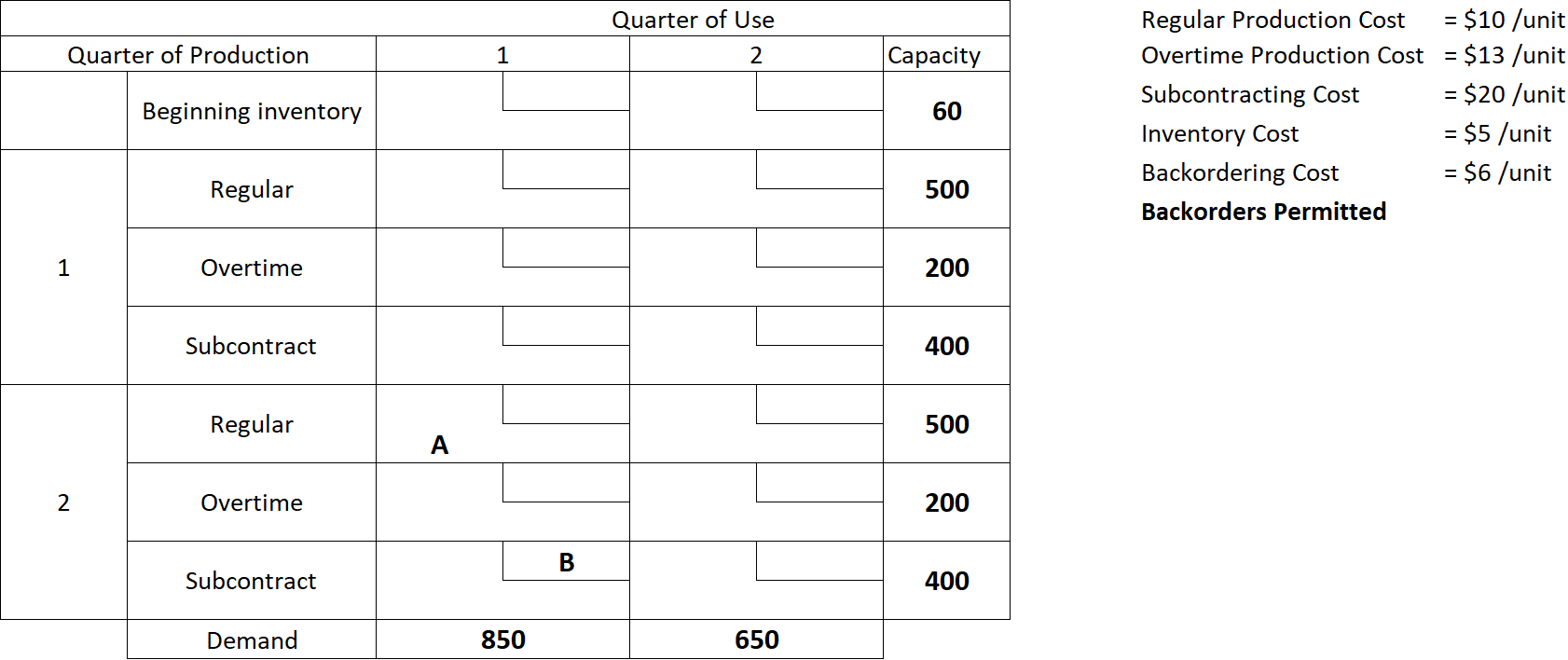 Solve for the Production Plan (you can use your