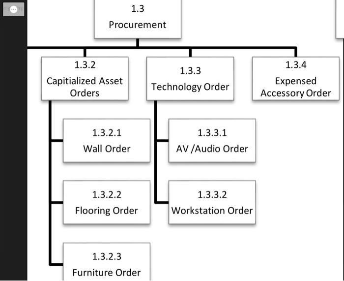 1.1 Project Feasibility 1.2 Initial Block Plan