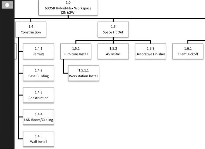 1.1 Project Feasibility 1.2 Initial Block Plan