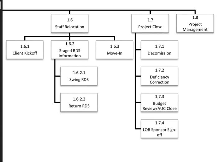 1.1 Project Feasibility 1.2 Initial Block Plan