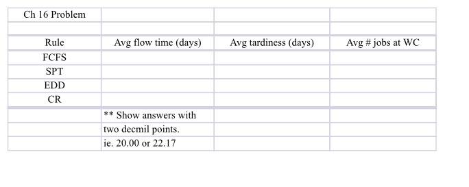 Processing times (including setup times) and due