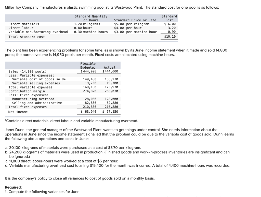 Miller Toy Company manufactures a plastic