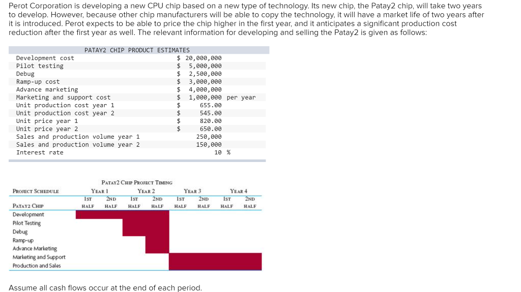 Perot Corporation is developing a new CPU chip