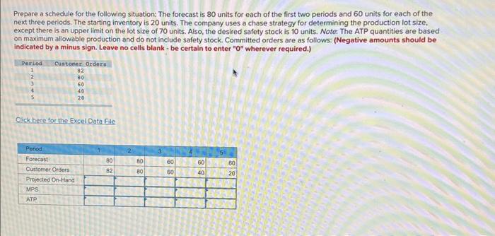 Prepare a schedule for the following situation: